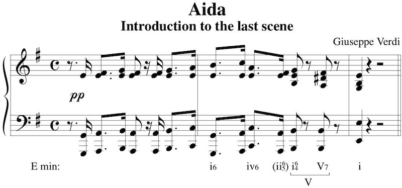 Aida score