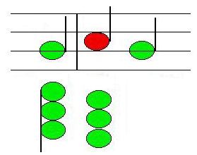 Graphic of Accented Neighbor Tone