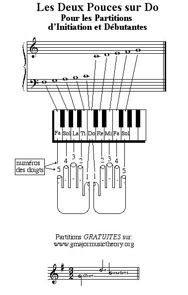 Plus d'une partition pour piano numérotée - Guitarizon :: le blog qui parle  de musique