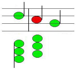 Graphic of Accented Passing Tone