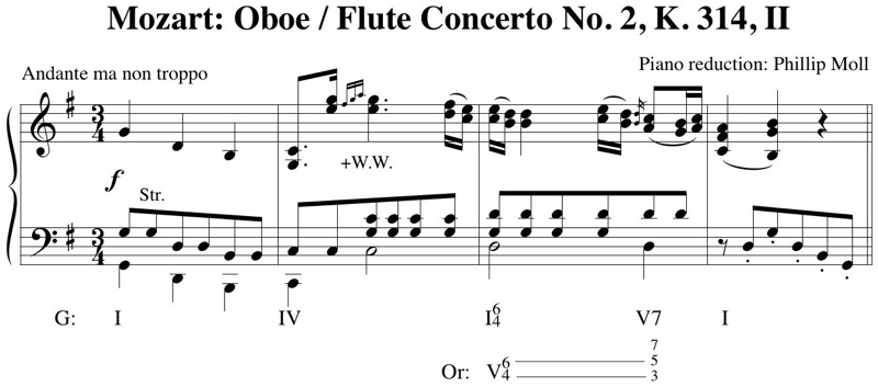 Fur Elise score